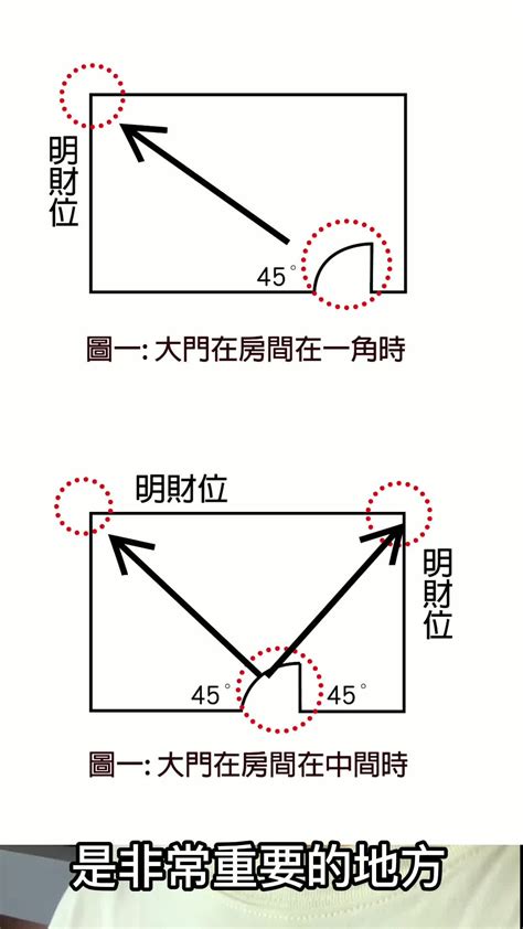 財位可以放時鐘嗎|房間財位放什麼？8個超強風水布置秘訣讓你財運滾滾來